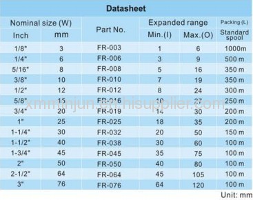 PET braided expandable sleeving