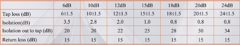 5-10000MHz LOTTECK33-1G1T-C/D 1-WAY TAP