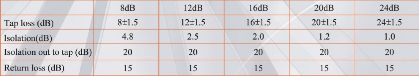 5-10000MHz LOTTECK33-1G2T-C/D 2-WAY TAP