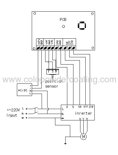 CE certification Automatic Reciprocator