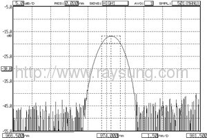 Apodized fiber bragg grating (wavelength 970-980nm)