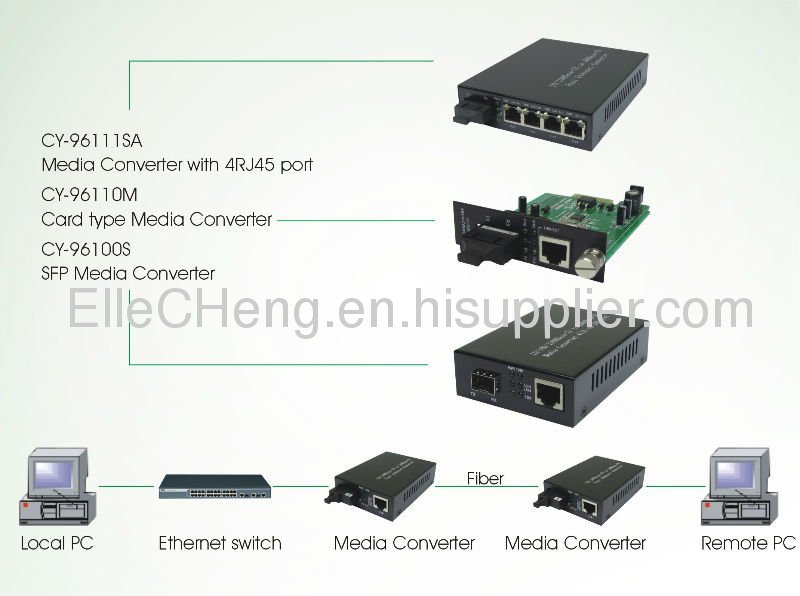 Gigabit ethernet fiber media converter (FO)