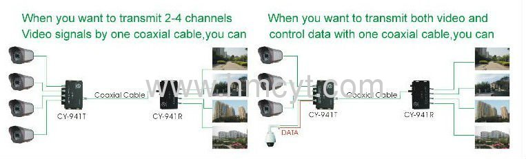 4 videos over 1 coaxial