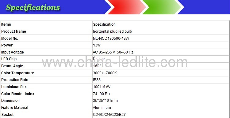 horizontal plug led bulb