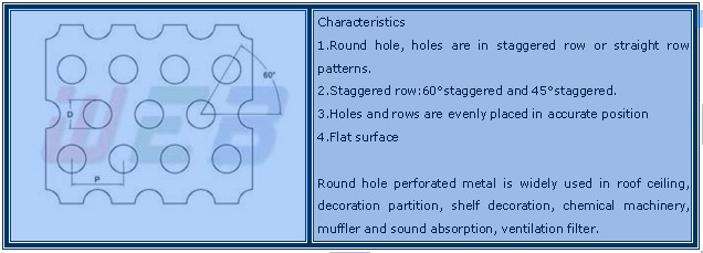 perforated metal from various alloy