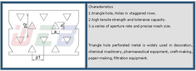 perforated metal from various alloy