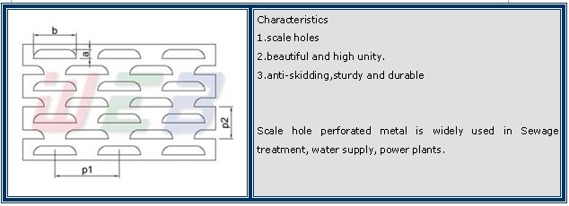 perforated metal from various alloy