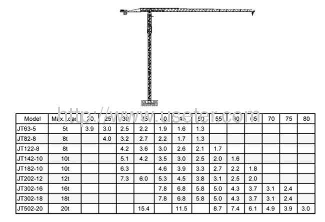 USETER TOPLESS TOWER CRANE JT142-10