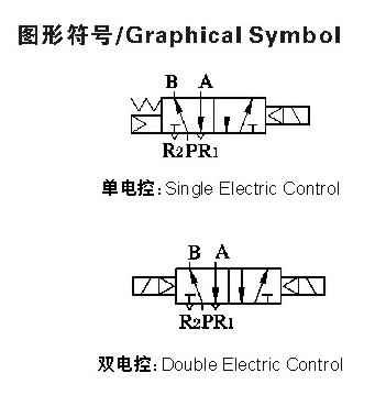 Lead Type Two-position Five-way Solenoid Valve