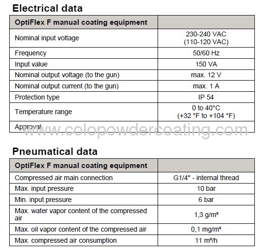 maquina de pintura electrostatica