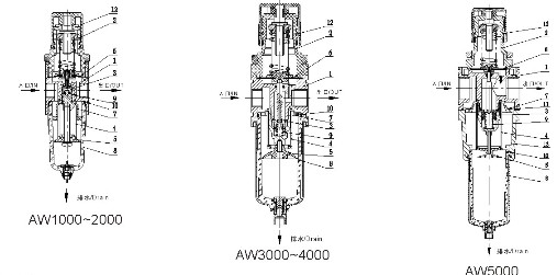 Polycarbonate Container Material AW1000-5000 Filter Regulator