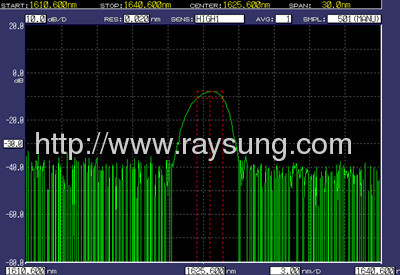 1625nm Chirped Fiber Bragg Grating 