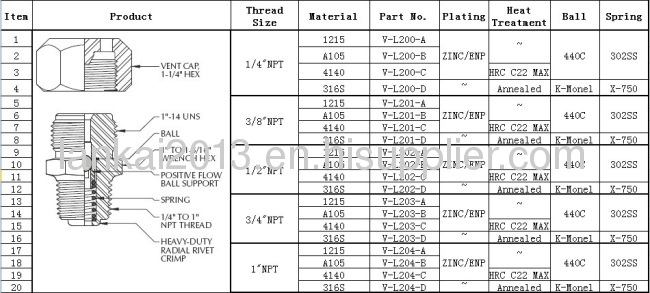 vented cap body grease fittings