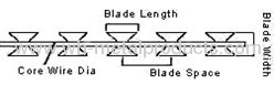 Concertina razor barbed wire