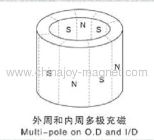 nickle plating NeFeB magnet segment