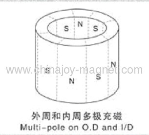 segmentmaking a ring OD74 ID64 TH10mm