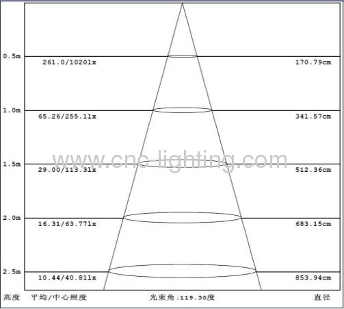 16-27W surface mount LED Ceiling Light Fixture with Seoul SMD5630 LED chips.