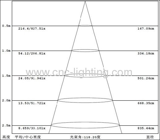 16-27W Pendant LED Ceiling Light Fitting with built-in driver and Seoul SMD5630 LED chips.