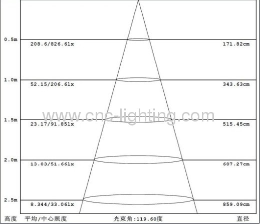 16-27W Pendant LED Ceiling Light Fitting with built-in driver and Seoul SMD5630 LED chips.