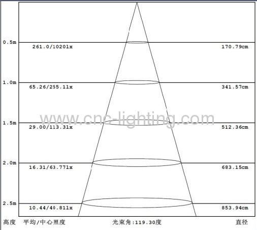 16-27W Pendant LED Ceiling Light Fitting with built-in driver and Seoul SMD5630 LED chips.