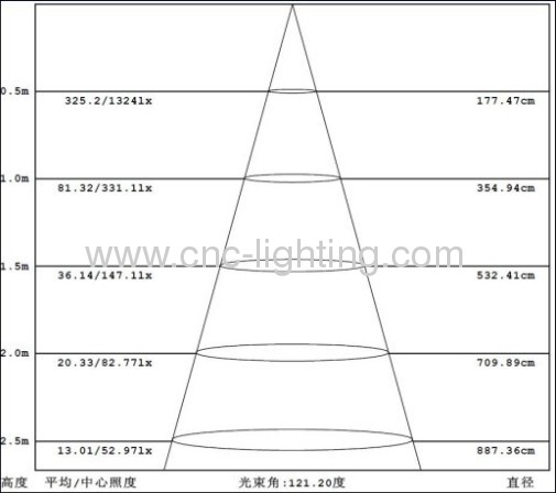 16-27W Pendant LED Ceiling Light Fitting with built-in driver and Seoul SMD5630 LED chips.