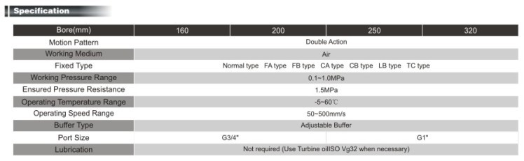 DNG series ISO 15552 Standard Cylinder (Big port size products)