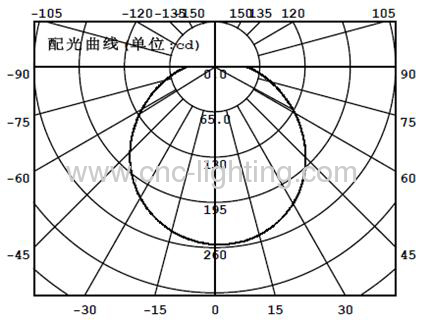 16-27W surface mount LED Ceiling Light Fixture with Seoul SMD5630 LED chips.