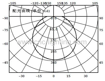 16-27W surface mount LED Ceiling Light Fixture with Seoul SMD5630 LED chips.