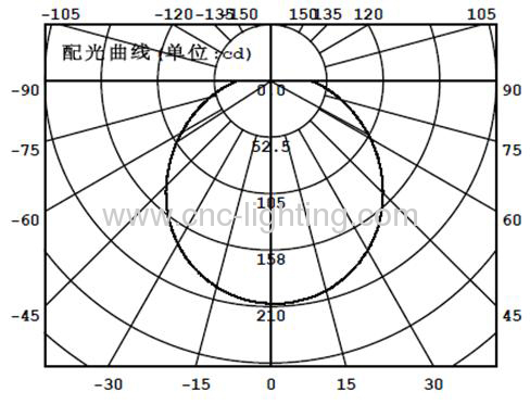 16-27W Pendant LED Ceiling Light Fitting with built-in driver and Seoul SMD5630 LED chips.