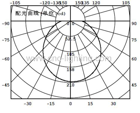 16-27W Pendant LED Ceiling Light Fitting with built-in driver and Seoul SMD5630 LED chips.