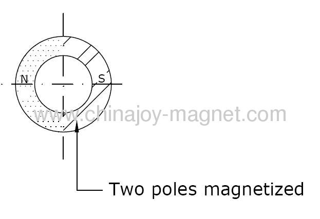 2 pole magnetized NdFeB ring magnet
