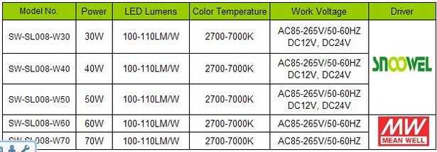 IP65 Multi chip 60w LED street lamp BridgeLux chip Mean Well driver