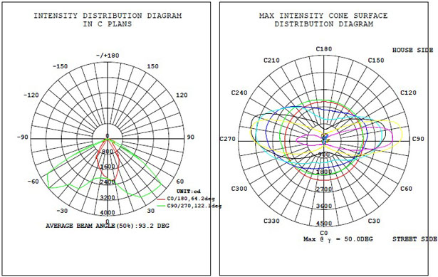 IP65 Multi chip 60w LED street lamp BridgeLux chip Mean Well driver