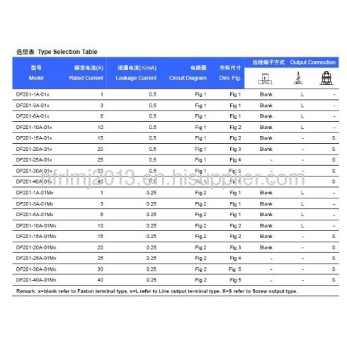 High Performance Single Phase Filter