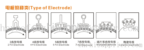 all types corona aluminum electrode
