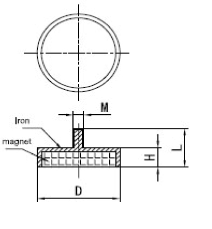 Standard and Customized Hooks