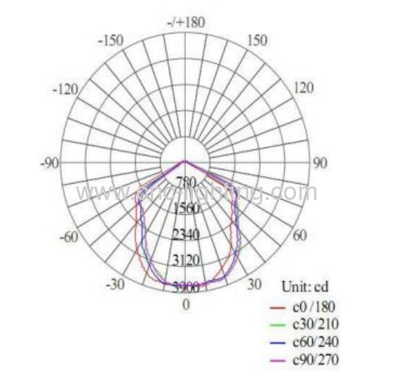 50W LED Highbay light