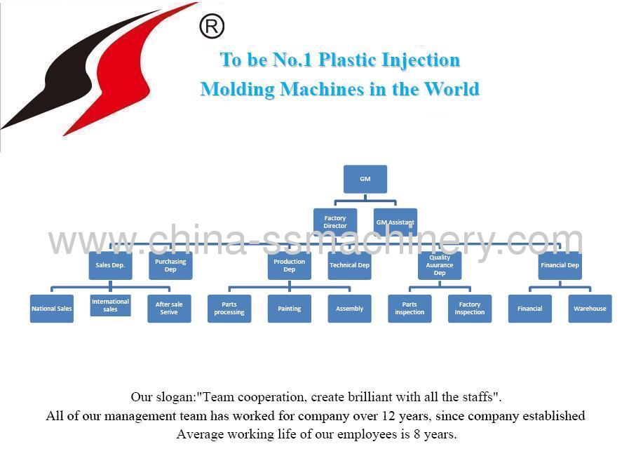 Injection molding machine worldwide representatives welcomed