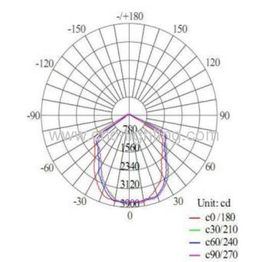 100W LED Highbay Light 