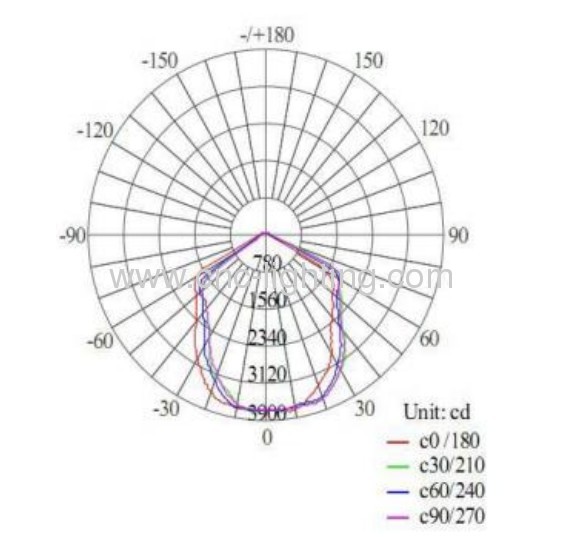 150W COB LED Highbay Light 