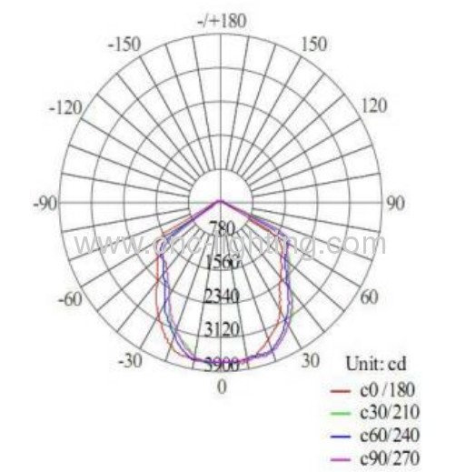 200W COB LED highbay light