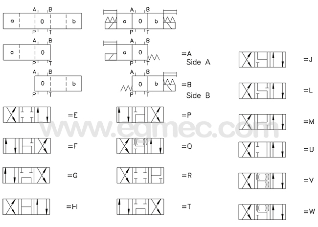 Vickers Solenoid Operated Directional Valve from China