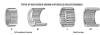 Full complement needle roller bearing