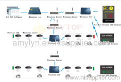 wireless parking guidance system