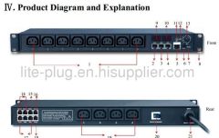 Remote Power distribution unit