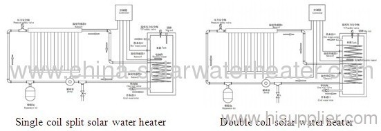6. What's split solar water heater