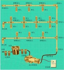 humidify system mist misting system cooler system fog system machine humidify project,mist project