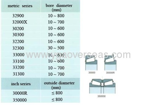 30212 Tapered roller bearing