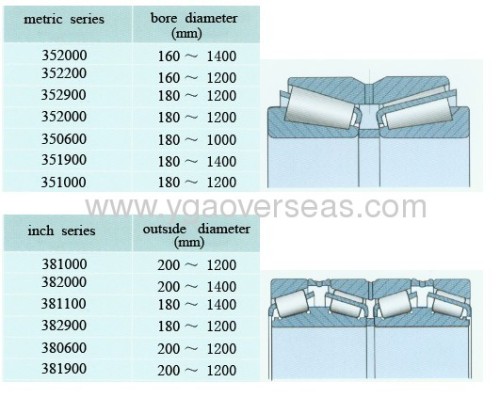 30212 Tapered roller bearing