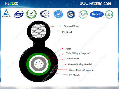 Necero optical fiber and cable (China) co.,ltd